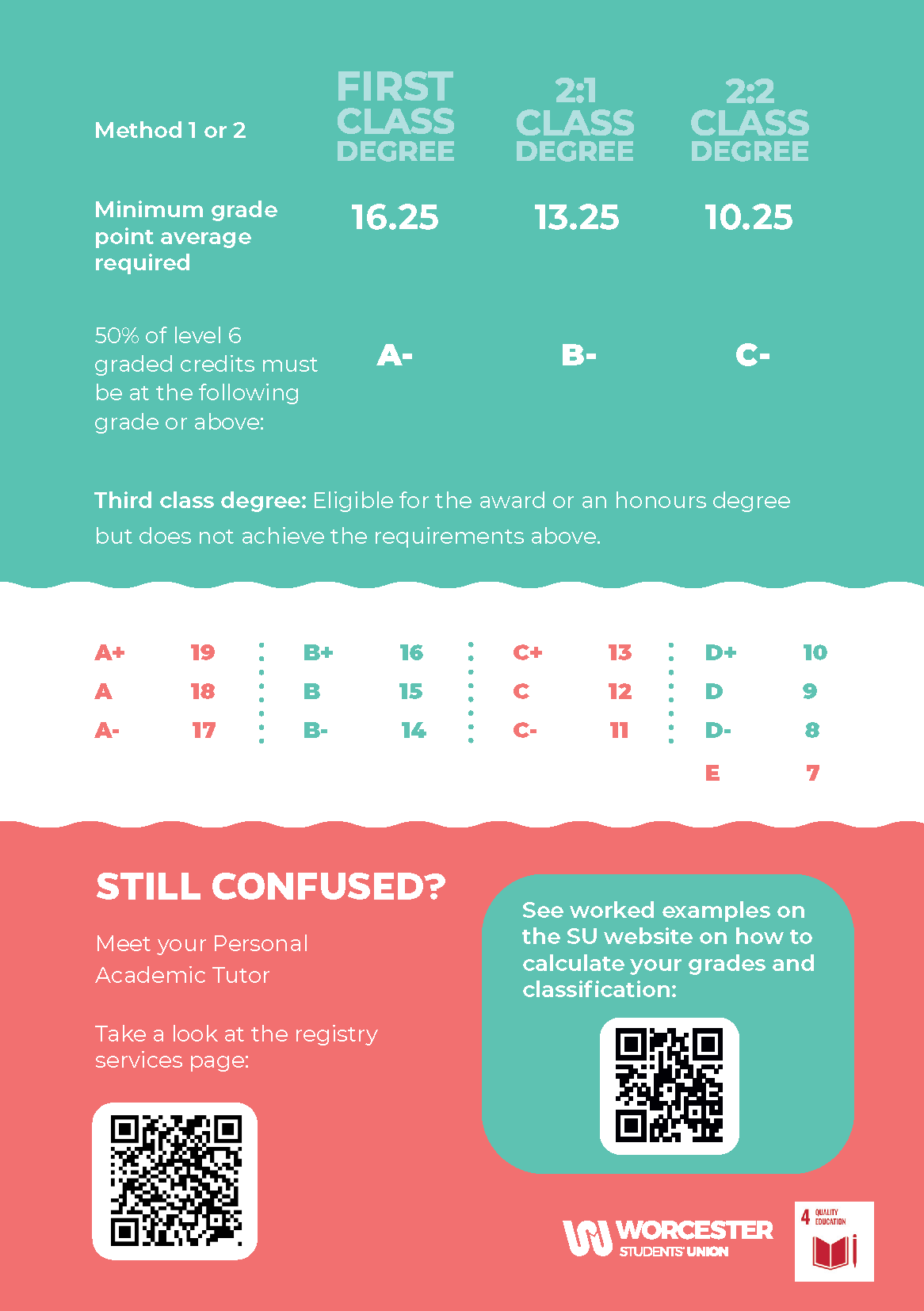 degree-classification